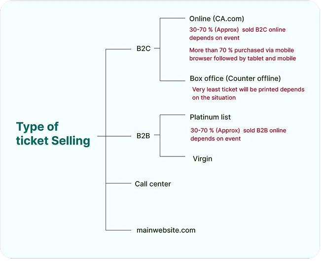 Process Flow Image