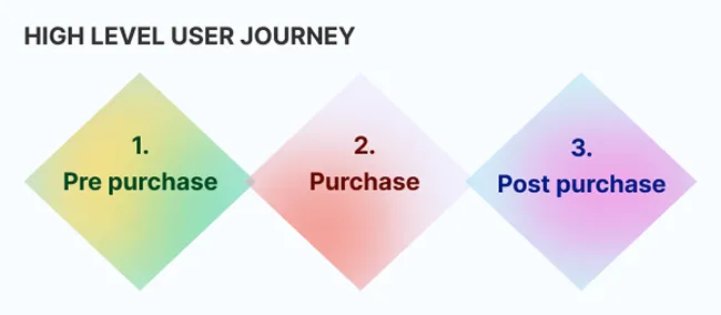 Process Flow Image